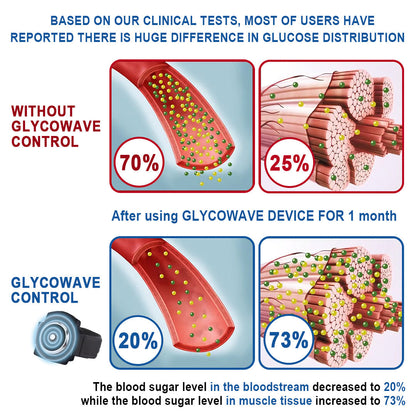 KISSHI™ GlycoWave Electric Pulse Device