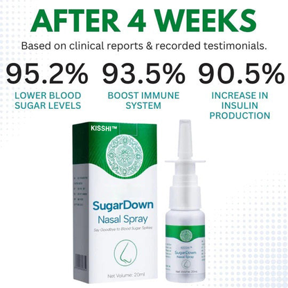 KISSHI™  SugarDown Nasal Spray