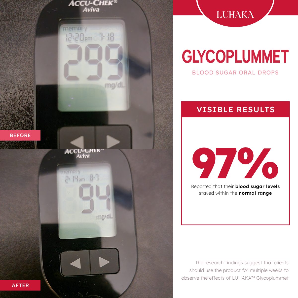 GlycoPlummet Blood Sugar Essence